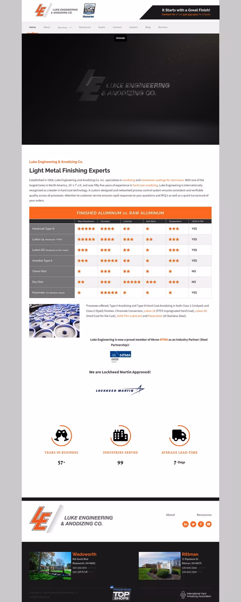 Luke-Engineering-Anodizing Homepage 1440px