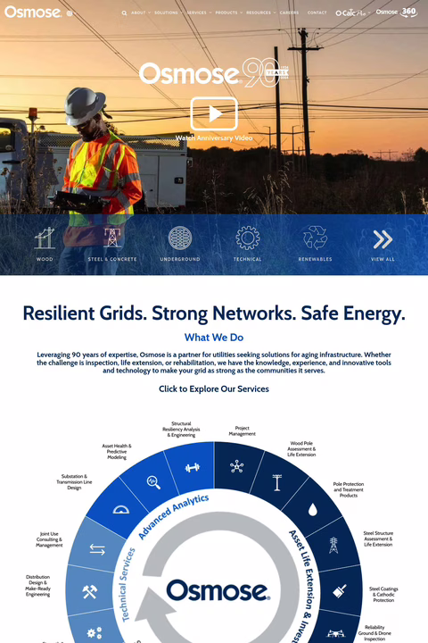 Osmose Inc Homepage 1440px