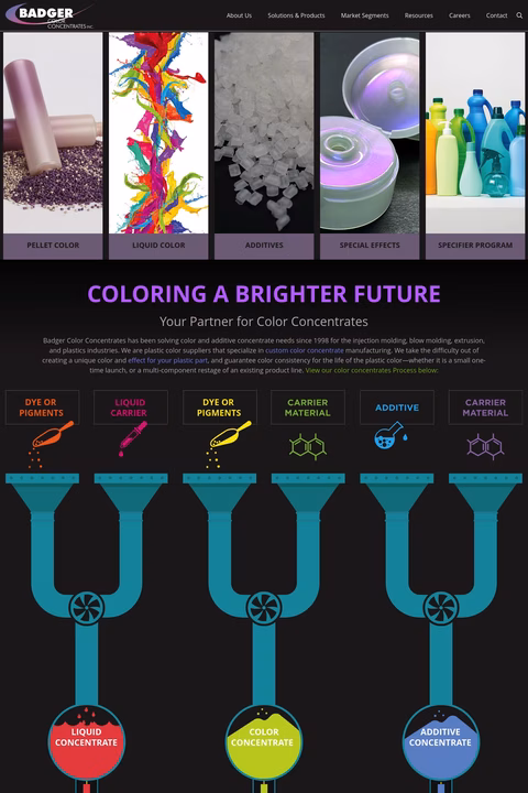 Badger Color Concentrates Homepage 1440px