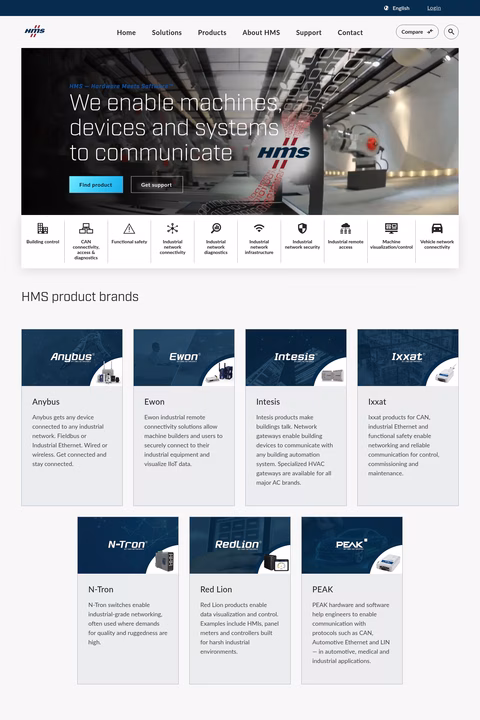 Hms-Networks Homepage 1440px