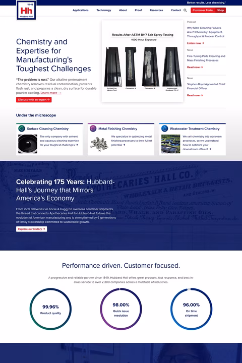 Hubbard-Hall Homepage 1440px