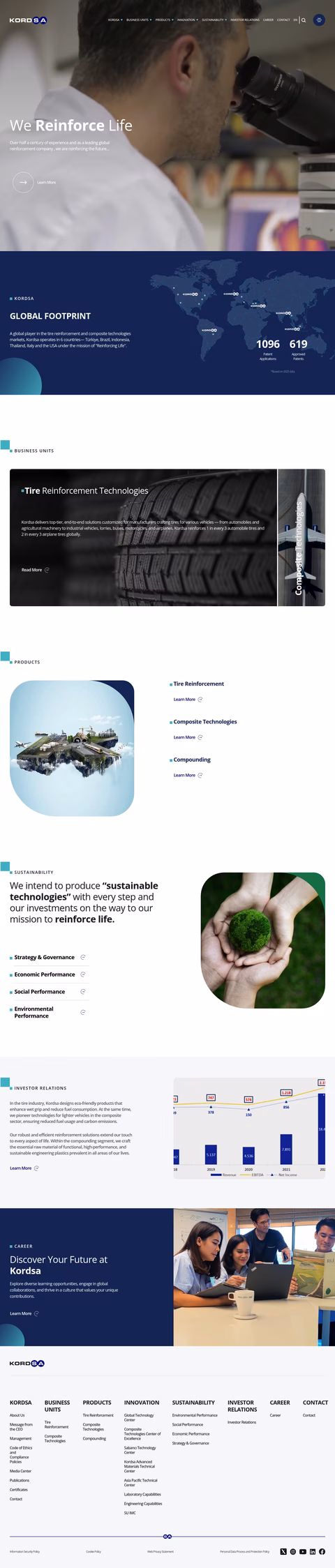 Kordsa Homepage 1440px