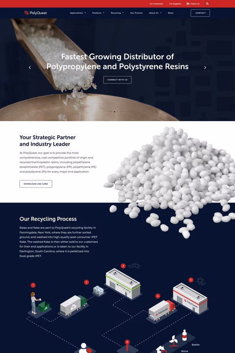 Polyquest Homepage 1440px