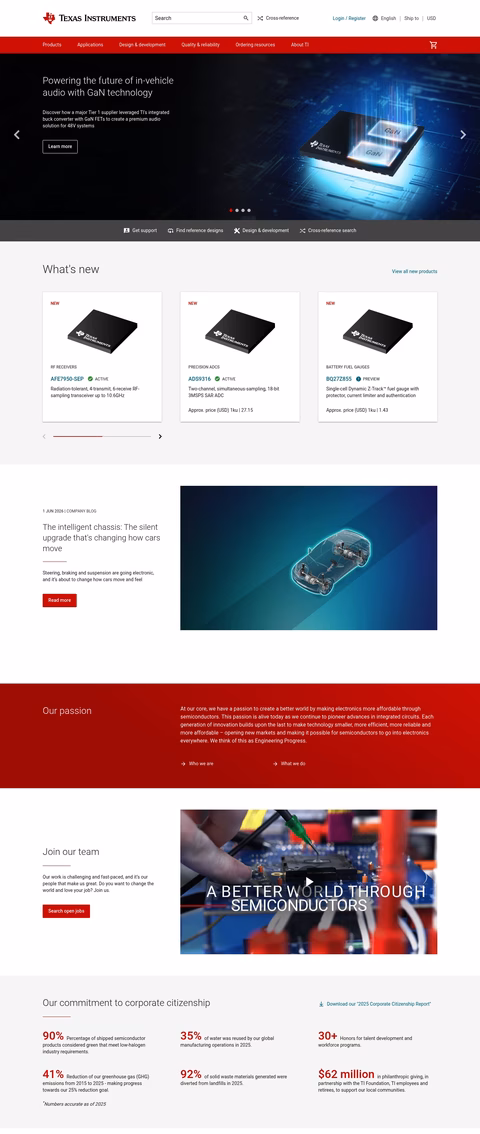 Texas-Instruments Homepage 1440px