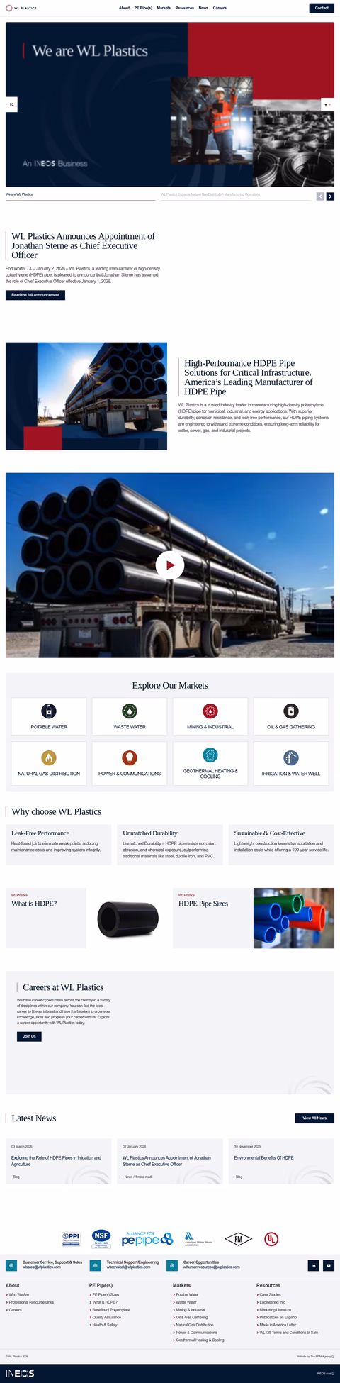 Wl-Plastics Homepage 1440px