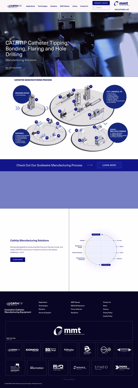 Cathtip Homepage 1440px
