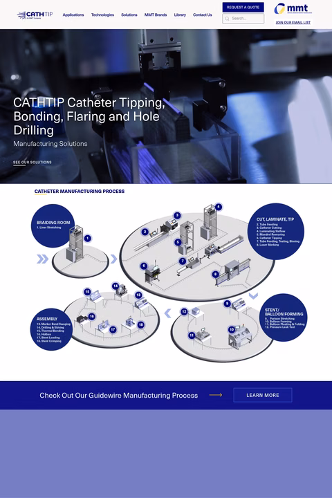 Cathtip Homepage 1440px