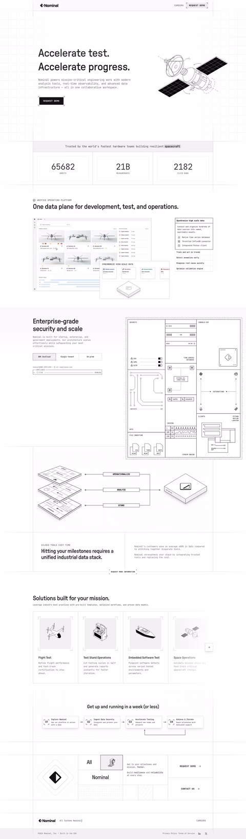 Nominal Homepage 1440px
