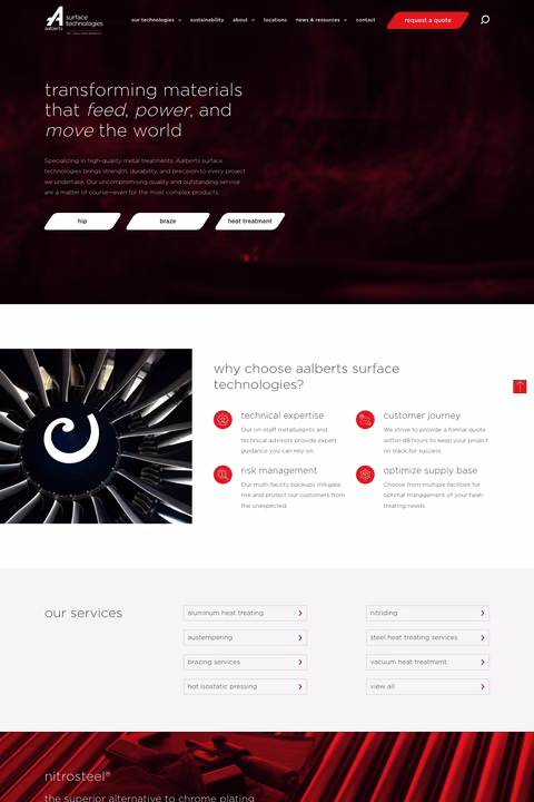 Aalberts-Surface-Technologies Homepage 1440px