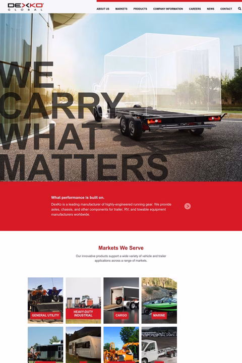 Dexko-Global Homepage 1440px
